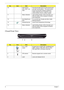 Page 166Chapter 1
Closed Front View
10 Click buttons 
(left, center* and 
right) The left and right buttons function like the left 
and right mouse buttons. *The center button 
serves as Acer Bio-Protection fingerprint 
reader supporting Acer FingerNav 4-way 
control function (only for certain models).
11 Status indicators Light-Emitting Diodes (LEDs) that light up to 
show the status of the computers functions 
and components. 
12 Acer MediaTouch 
keysFor use with Acer Arcade and other media 
playing...