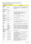 Page 198188Appendix B
Microsoft® Windows® Vista Environment Test
With Fingerprint Reader SKU
VendorTy p eDescription
Adapter Test
DELTA 90W Adapter DELTA 90W 1.7x5.5x11 ADP-90SB BBEA LF level 4
DELTA 90W-DE Adapter DELTA 90W 1.7x5.5x11 ADP-90SB BBEN (for OBL 
Spec.) LV4 LF
Audio Codec Test
Realtek ALC888S
Battery Test
SANYO 6CELL2.2 Battery SANYO AS-2007B Li-Ion 3S2P SANYO 6 cell 
4400mAh Main COMMON Normal Type
SANYO 8CELL2.4 Battery SANYO AS-2007B Li-Ion 4S2P SANYO 8 cell 
4800mAh Main COMMON
Bluetooth Test...