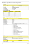 Page 2818Chapter 1
Hardware Specifications and Configurations
Processor
CPU Fan True Value Table
•CPU DTS Throttling 50% point = 100C; /recover 85C
BIOS
Cache
System Memory 
ItemSpecification
CPU type Griffin - Turionx2 / Athlonx2 for MS/Griffin - Athlonx2 / Sempron for 
Va l u e
Core logic NB/SB AMD M780M/SB700
CPU package  Sig2 uPGA638
CPU core voltage 1.2V~0.8V
DTS (degree C°)Fan Speed (rpm)Acoustic Level (dBA)
55 2800 31
65 3200 34
75 3600 37
90 4000 40
100 4000 40
ItemSpecification
BIOS vendor Phoenix
BIOS...