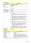 Page 3222Chapter 1
Combo Drive Module
Audio Interface
ItemSpecification
Manufacturer and Model Sony NEC Optiarc BC-5500S-AR
Type Drawer loading
Interface SATA
Data Transfer Modes
•PIO mode
•DMA
•Ultra DMA33
Buffer Memory Size 4.5 MB
Maximum Write Speed 11 Mbytes/sec
Maximum Read Speed 9 Mbytes/sec
Formats Supported Read
•BD-Video (12cm, Single and Dual Layer), BD-ROM (12cm, Single 
and Dual Layer)
•DVD-Video (8cm/12cm, Single and Dual Layer), DVD-ROM (8cm/
12cm, Single and Dual Layer), Multi-Boarder,...