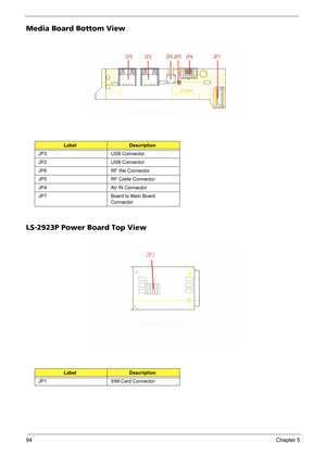 Page 10294Chapter 5
Media Board Bottom View
LS-2923P Power Board Top View
LabelDescription
JP3 USB Connector
JP2 USB Connector
JP6 RF INe Connector
JP5 RF Cable Connector
JP4 AV IN Connector
JP7 Board to Main Board 
Connector
LabelDescription
JP1 SIM Card Connector 