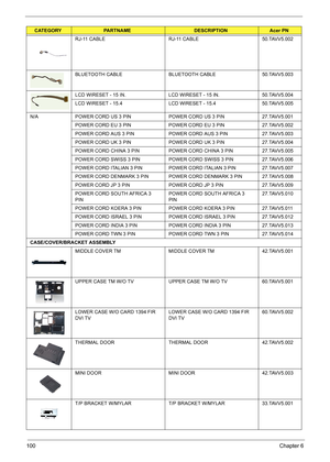 Page 108100Chapter 6
RJ-11 CABLE RJ-11 CABLE 50.TAVV5.002
BLUETOOTH CABLE BLUETOOTH CABLE 50.TAVV5.003
LCD WIRESET - 15 IN. LCD WIRESET - 15 IN. 50.TAVV5.004
LCD WIRESET - 15.4 LCD WIRESET - 15.4 50.TAVV5.005
N/A POWER CORD US 3 PIN POWER CORD US 3 PIN 27.TAVV5.001
POWER CORD EU 3 PIN POWER CORD EU 3 PIN 27.TAVV5.002
POWER CORD AUS 3 PIN POWER CORD AUS 3 PIN 27.TAVV5.003
POWER CORD UK 3 PIN POWER CORD UK 3 PIN 27.TAVV5.004
POWER CORD CHINA 3 PIN POWER CORD CHINA 3 PIN 27.TAVV5.005
POWER CORD SWISS 3 PIN POWER...