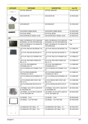 Page 109Chapter 6101
OPTICAL BRACKET OPTICAL BRACKET 33.TAVV5.002
HDD DOOR TM HDD DOOR TM 42.TAVV5.004
HDD BRACKET HDD BRACKET 33.TAVV5.003
DVD/CDRW COMBO BEZEL DVD/CDRW COMBO BEZEL 42.TAVV5.005
DVD DUAL BEZEL DVD DUAL BEZEL 42.TAVV5.006
DVD SUPER MULTI BEZEL HLDS DVD SUPER MULTI BEZEL HLDS 42.TAVV5.010
LCD
ASSY LCD MODULE 15 IN. XGA AUO 
(B150XG02. V4) TM FOR WIRELESSASSY LCD MODULE 15 IN. XGA AUO 
(B150XG02. V4) TM FOR WIRELESSN/A
ASSY LCD MODULE 15.4 WXGA TM 
FOR WIRELESSASSY LCD MODULE 15.4 WXGA TM 
FOR...