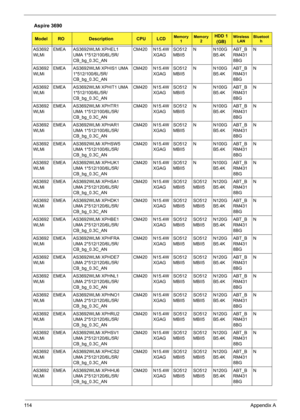 Page 12211 4Appendix A
AS3692
WLMiEMEA AS3692WLMi XPHEL1 
UMA 1*512/100/6L/5R/
CB_bg_0.3C_ANCM420 N15.4W
XGAGSO512
MBII5N N100G
B5.4KABT_B
RM431
8BGN
AS3692
WLMiEMEA AS3692WLMi XPHIS1 UMA 
1*512/100/6L/5R/
CB_bg_0.3C_ANCM420 N15.4W
XGAGSO512
MBII5N N100G
B5.4KABT_B
RM431
8BGN
AS3692
WLMiEMEA AS3692WLMi XPHIT1 UMA 
1*512/100/6L/5R/
CB_bg_0.3C_ANCM420 N15.4W
XGAGSO512
MBII5N N100G
B5.4KABT_B
RM431
8BGN
AS3692
WLMiEMEA AS3692WLMi XPHTR1 
UMA 1*512/100/6L/5R/
CB_bg_0.3C_ANCM420 N15.4W
XGAGSO512
MBII5N N100G...