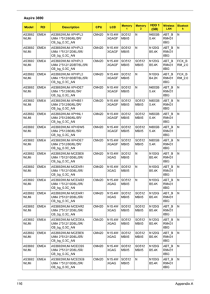 Page 12411 6Appendix A
AS3692
WLMiEMEA AS3692WLMi XPHPL3 
UMA 1*512/60/6L/5R/
CB_bg_0.3C_ANCM420 N15.4W
XGAGFSO512
MBII5N N60GB
5.4KABT_B
RM431
8BGN
AS3692
WLMiEMEA AS3692WLMi XPHPL3 
UMA 1*512/120/6L/5R/
CB_bg_0.3C_ANCM420 N15.4W
XGAGFSO512
MBII5N N120G
B5.4KABT_B
RM431
8BGN
AS3692
WLMiEMEA AS3692WLMi XPHPL3 
UMA 2*512/120/BT/6L/5R/
CB_bg_0.3C_ANCM420 N15.4W
XGAGFSO512
MBII5SO512
MBII5N120G
B5.4KABT_B
RM431
8BGFOX_B
RM_2.0
AS3692
WLMiEMEA AS3692WLMi XPHPL3 
UMA 1*512/100/BT/6L/5R/
CB_bg_0.3C_ANCM420 N15.4W...