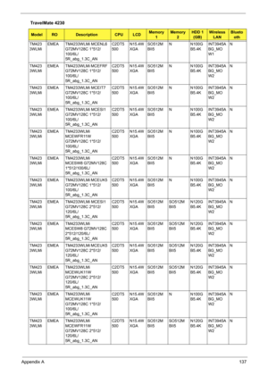 Page 145Appendix A137
TM423
3WLMiEMEA TM4233WLMi MCENL6 
G72MV128C 1*512/
100/6L/
5R_abg_1.3C_ANC2DT5
500N15.4W
XGASO512M
BII5N N100G
B5.4KINT3945A
BG_MO
W1N
TM423
3WLMiEMEA TM4233WLMi MCEFRF 
G72MV128C 1*512/
100/6L/
5R_abg_1.3C_ANC2DT5
500N15.4W
XGASO512M
BII5N N100G
B5.4KINT3945A
BG_MO
W2N
TM423
3WLMiEMEA TM4233WLMi MCEIT7 
G72MV128C 1*512/
100/6L/
5R_abg_1.3C_ANC2DT5
500N15.4W
XGASO512M
BII5N N100G
B5.4KINT3945A
BG_MO
W2N
TM423
3WLMiEMEA TM4233WLMi MCESI1 
G72MV128C 1*512/
100/6L/
5R_abg_1.3C_ANC2DT5...