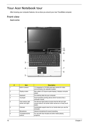 Page 1610Chapter 1
Your Acer Notebook tour
After knowing your computer features, let us show you around your new TravelMate computer.
Front view
Aspire series:
#ItemDescription
1 Built-in camera 1.3 megapixel or 310,000 pixel web camera for video 
communication (for selected models)
2 Display screen Also called LCD (liquid-crystal display), displays computer 
output.
3 Keyboard For entering data into your computer.
4 Touchpad Touch-sensitive pointing device which functions like a 
computer mouse.
5 Click...