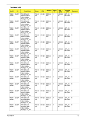 Page 151Appendix A143
TM249
2WLMiEMEA TM2492WLMi 
XPHAR1 UMAC 
1*512/100/6L/
5R_bg_0.3C_ANTM249
2WLCM420 SO512M
BII5N N100GB5
.4KABT_BR
M4318BGN
TM249
2WLMiEMEA TM2492WLMi 
XPHSW5 UMAC 
1*512/100/6L/
5R_bg_0.3C_ANTM249
2WLCM420 SO512M
BII5N N100GB5
.4KABT_BR
M4318BGN
TM249
2WLMiEMEA TM2492WLMi 
XPHUK1 UMAC 
1*512/100/6L/
5R_bg_0.3C_ANTM249
2WLCM420 SO512M
BII5N N100GB5
.4KABT_BR
M4318BGN
TM249
2WLMiEMEA TM2492WLMi 
XPPSA1 UMAC 
1*512/100/6L/
5R_bg_0.3C_ANTM249
2WLCM420 SO512M
BII5N N100GB5
.4KABT_BR
M4318BGN...