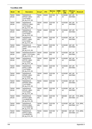 Page 152144Appendix A
TM249
2WLMiEMEA TM2492WLMi 
XPPDE7 UMAC 
1*512/100/6L/
5R_bg_0.3C_ANTM249
2WLCM420 SO512M
BII5N N100GB5
.4KABT_BR
M4318BGN
TM249
2WLMiEMEA TM2492WLMi 
XPPSLO1 UMAC 
1*512/100/6L/
5R_bg_0.3C_ANTM249
2WLCM420 SO512M
BII5N N100GB5
.4KABT_BR
M4318BGN
TM249
2WLMiEMEA TM2492WLMi 
XPPESA UMAC 
1*512/100/6L/
5R_bg_0.3C_ANTM249
2WLCM420 SO512M
BII5N N100GB5
.4KABT_BR
M4318BGN
TM249
2WLMiEMEA TM2492WLMi 
XPPPT1 UMAC 
1*512/100/6L/
5R_bg_0.3C_ANTM249
2WLCM420 SO512M
BII5N N100GB5
.4KABT_BR
M4318BGN...