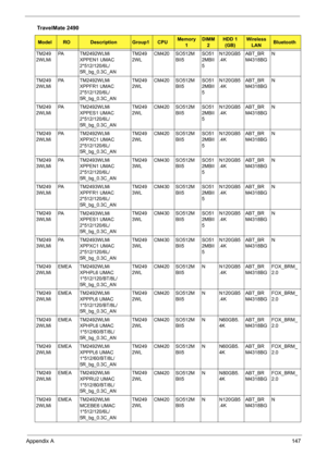 Page 155Appendix A147
TM249
2WLMiPA TM2492WLMi 
XPPEN1 UMAC 
2*512/120/6L/
5R_bg_0.3C_ANTM249
2WLCM420 SO512M
BII5SO51
2MBII
5N120GB5
.4KABT_BR
M4318BGN
TM249
2WLMiPA TM2492WLMi 
XPPFR1 UMAC 
2*512/120/6L/
5R_bg_0.3C_ANTM249
2WLCM420 SO512M
BII5SO51
2MBII
5N120GB5
.4KABT_BR
M4318BGN
TM249
2WLMiPA TM2492WLMi 
XPPES1 UMAC 
2*512/120/6L/
5R_bg_0.3C_ANTM249
2WLCM420 SO512M
BII5SO51
2MBII
5N120GB5
.4KABT_BR
M4318BGN
TM249
2WLMiPA TM2492WLMi 
XPPXC1 UMAC 
2*512/120/6L/
5R_bg_0.3C_ANTM249
2WLCM420 SO512M
BII5SO51...