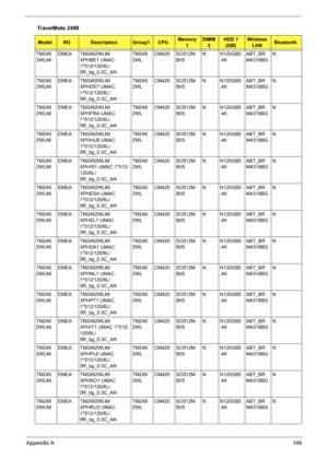 Page 157Appendix A149
TM249
2WLMiEMEA TM2492WLMi 
XPHBE1 UMAC 
1*512/120/6L/
5R_bg_0.3C_ANTM249
2WLCM420 SO512M
BII5N N120GB5
.4KABT_BR
M4318BGN
TM249
2WLMiEMEA TM2492WLMi 
XPHDE7 UMAC 
1*512/120/6L/
5R_bg_0.3C_ANTM249
2WLCM420 SO512M
BII5N N120GB5
.4KABT_BR
M4318BGN
TM249
2WLMiEMEA TM2492WLMi 
XPHFRA UMAC 
1*512/120/6L/
5R_bg_0.3C_ANTM249
2WLCM420 SO512M
BII5N N120GB5
.4KABT_BR
M4318BGN
TM249
2WLMiEMEA TM2492WLMi 
XPHHU6 UMAC 
1*512/120/6L/
5R_bg_0.3C_ANTM249
2WLCM420 SO512M
BII5N N120GB5
.4KABT_BR
M4318BGN...