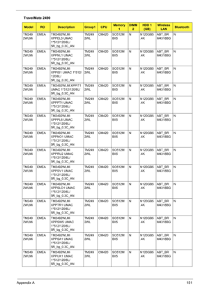 Page 159Appendix A151
TM249
2WLMiEMEA TM2492WLMi 
XPPEL3 UMAC 
1*512/120/6L/
5R_bg_0.3C_ANTM249
2WLCM420 SO512M
BII5N N120GB5
.4KABT_BR
M4318BGN
TM249
2WLMiEMEA TM2492WLMi 
XPPNL1 UMAC 
1*512/120/6L/
5R_bg_0.3C_ANTM249
2WLCM420 SO512M
BII5N N120GB5
.4KABT_BR
M4318BGN
TM249
2WLMiEMEA TM2492WLMi 
XPPIS1 UMAC 1*512/
120/6L/
5R_bg_0.3C_ANTM249
2WLCM420 SO512M
BII5N N120GB5
.4KABT_BR
M4318BGN
TM249
2WLMiEMEA TM2492WLMi XPPIT1 
UMAC 1*512/120/6L/
5R_bg_0.3C_ANTM249
2WLCM420 SO512M
BII5N N120GB5
.4KABT_BR
M4318BGN...