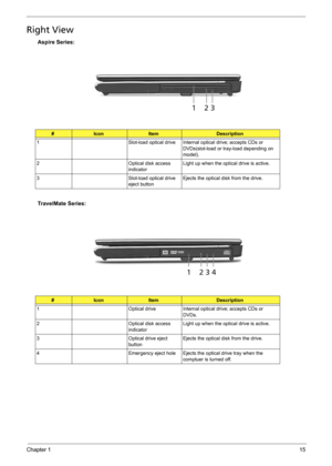 Page 21Chapter 115
Right View
Aspire Series:
TravelMate Series:
#IconItemDescription
1 Slot-load optical drive Internal optical drive; accepts CDs or 
DVDs(slot-load or tray-load depending on 
model).
2 Optical disk access 
indicatorLight up when the optical drive is active.
3 Slot-load optical drive 
eject buttonEjects the optical disk from the drive.
#IconItemDescription
1 Optical drive Internal optical drive; accepts CDs or 
DVDs.
2 Optical disk access 
indicatorLight up when the optical drive is active.
3...