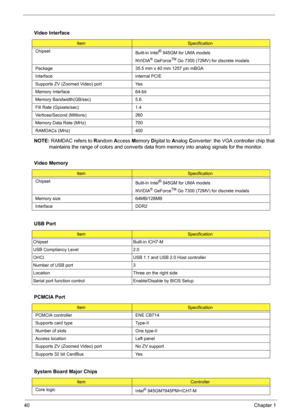 Page 4640Chapter 1
NOTE: RAMDAC refers to Random Access Memory Digital to Analog Converter: the VGA controller chip that 
maintains the range of colors and converts data from memory into analog signals for the monitor.
  Video Interface
ItemSpecification
Chipset
Built-in Intel
® 945GM for UMA models
NVIDIA
® GeForceTM Go 7300 (72MV) for discrete models
Package 35.5 mm x 40 mm 1257 pin mBGA
Interface internal PCIE 
Supports ZV (Zoomed Video) port Yes
Memory Interface 64-bit
Memory Bandwidth(GB/sec) 5.6
Fill Rate...