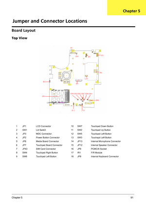 Page 99Chapter 591
Board Layout
Top View
1 JP1 LCD Connector 10 SW7 Touchpad Down Button
2 SW1 Lid Switch 11 SW2 Touchpad Up Button
3 JP3 MDC Connector 12 SW5 Touchpad Left Button
4 JP2 Power Button Connector 13 SW3 Touchapd Left Button
5 JP6 Media Board Connector 14 JP13 Internal Microphone Connector
6 JP7 Touchpad Board Connector 15 JP12 Internal Speaker Connector
7 JP43 SIM Card Connector 16 JP9 PCMCIA Socket
8 SW4 Touchpad Right Button 17 IR1 FIR Module
9 SW6 Touchpad Left Button 18 JP8 Internal Keyboard...