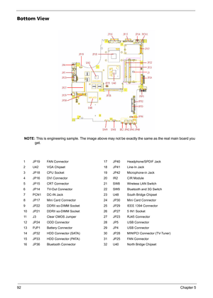 Page 10092Chapter 5
Bottom View
NOTE: This is engineering sample. The image above may not be exactly the same as the real main board you 
get.
1 JP19 FAN Connector 17 JP40 Headphone/SPDIF Jack
2 U42 VGA Chipset 18 JP41 Line-In Jack
3 JP18 CPU Socket 19 JP42 Microphone-in Jack
4 JP16 DVI Connector 20 IR2 CIR Module
5 JP15 CRT Connector 21 SW8 Wireless LAN Switch
6 JP14 TV-Out Connector 22 SW9 Bluetooth and 3G Switch
7 PCN1 DC-IN Jack 23 U48 South Bridge Chipset
8 JP17 Mini Card Connector 24 JP30 Mini Card...