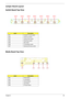 Page 101Chapter 593
Jumper Board Layout
Switch Board Top View
Media Board Top View
LabelDescription
SW1 Arcade/TV tunver switch
SW2 Volume Up switch
SW3 Volume Down switch
SW4 Play/Pause switch
SW5 Stop switch
SW6 Forward/Next switch
SW7 Backward/Previous switch
LabelDescription
SW1 Power Button
SW2 E-mail Button
SW3 Internet Button
SW4 User Button
SW5 E-Power Button 