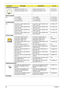 Page 110102Chapter 6
COMMUNICATION MODULE
WIRELESS ANTENNA 15 IN. WIRELESS ANTENNA 15 IN. 50.TAVV5.011
WIRELESS ANTENNA 15.4 IN. WIRELESS ANTENNA 15.4 IN. 50.TAVV5.012
MISCELLANEOUS
N/A LCD RUBBER  LCD RUBBER 47.TAVV5.001
LATCH RUBBER LATCH RUBBER 47.TAVV5.006
LCD SCREW PAD LCD SCREW PAD 47.TAVV5.002
CPU/PROCESSOR
N/A CPU INTEL YONAH FSB-667 DUAL 
CORE 2.16G 2MCPU INTEL YONAH FSB-667 DUAL 
CORE 2.16G 2MKC.26001.DTP
CPU INTEL YONAH FSB-667 DUAL 
CORE 2.0G 2MCPU INTEL YONAH FSB-667 DUAL 
CORE 2.0G 2MKC.25001.DTP...