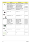 Page 112104Chapter 6
MEMORY 512MB DDR II 533 NANYA 
NT512T64UHA1FN-37BMEMORY 512MB DDR II 533 NANYA 
NT512T64UHA1FN-37BKN.51203.023
MEMORY 512MB DDR II 533 
INFINEON HYS64T64020HDL-3.7-AMEMORY 512MB DDR II 533 
INFINEON HYS64T64020HDL-3.7-AKN.51202.021
MEMORY 512MB DDR II 533 
MICRON MT8HTF6464HDY-53EB3MEMORY 512MB DDR II 533 
MICRON MT8HTF6464HDY-53EB3KN.51204.019
MEMORY 512MB DDR II 533 
SAMSUNG M470T6554CZ3-CD500MEMORY 512MB DDR II 533 
SAMSUNG M470T6554CZ3-CD500KN.5120B.015
MEMORY 512MB DDR II 533 HYNIX...