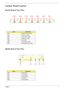 Page 13Chapter 17
Jumper Board Layout
Switch Board Top View
Media Board Top View
LabelDescription
SW1 Arcade/TV tunver switch
SW2 Volume Up switch
SW3 Volume Down switch
SW4 Play/Pause switch
SW5 Stop switch
SW6 Forward/Next switch
SW7 Backward/Previous switch
LabelDescription
SW1 Power Button
SW2 E-mail Button
SW3 Internet Button
SW4 User Button
SW5 E-Power Button 