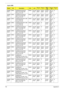 Page 12611 8Appendix A
AS3692
WLMiEMEA AS3692WLMi MCENO5 
UMA 2*512/120/6L/5R/
CB_bg_0.3C_ANCM420 N15.4W
XGAGSO512
MBII5SO512
MBII5N120G
B5.4KABT_B
RM431
8BGN
AS3692
WLMiEMEA AS3692WLMi MCERU9 
UMA 2*512/120/6L/5R/
CB_bg_0.3C_ANCM420 N15.4W
XGAGSO512
MBII5SO512
MBII5N120G
B5.4KABT_B
RM431
8BGN
AS3692
WLMiEMEA AS3692WLMi MCESI1 UMA 
2*512/120/6L/5R/
CB_bg_0.3C_ANCM420 N15.4W
XGAGSO512
MBII5SO512
MBII5N120G
B5.4KABT_B
RM431
8BGN
AS3692
WLMiEMEA AS3692WLMi MCESI1 UMA 
1*512/100/6L/5R/
CB_bg_0.3C_ANCM420 N15.4W...