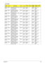 Page 131Appendix A123
AS3692
WLMiEMEA AS3692WLMi XPHIS1 UMA 
1*512/120/6L/5R/
CB_bg_0.3C_ANCM420 N15.4W
XGAGSO512
MBII5N N120G
B5.4KABT_B
RM431
8BGN
AS3692
WLMiEMEA AS3692WLMi XPHESA 
UMA 1*512/120/6L/5R/
CB_bg_0.3C_ANCM420 N15.4W
XGAGSO512
MBII5N N120G
B5.4KABT_B
RM431
8BGN
AS3692
WLMiEMEA AS3692WLMi XPHIT1 UMA 
1*512/120/6L/5R/
CB_bg_0.3C_ANCM420 N15.4W
XGAGSO512
MBII5N N120G
B5.4KABT_B
RM431
8BGN
AS3692
WLMiEMEA AS3692WLMi XPHPT1 
UMA 1*512/120/6L/5R/
CB_bg_0.3C_ANCM420 N15.4W
XGAGSO512
MBII5N N120G...