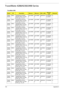 Page 132124Appendix A
TravelMate 4280/4230/2490 Series
TravelMate 4280
ModelRODescriptionMemory 1Memory 2HDD 1 (GB)Wireless 
LANBluetooth
TM428
3WLMiEMEA TM4283WLMi XPHBE1 
NB7PSE128SC 2*512/80/
8L/5R_abg_1.3C_ANSO512MBII
5SO512MBII
5N80GB5.4K
SINT3945AB
G_MOW2N
TM428
3WLMiEMEA TM4283WLMi XPHCS2 
NB7PSE128SC 2*512/80/
8L/5R_abg_1.3C_ANSO512MBII
5SO512MBII
5N80GB5.4K
SINT3945AB
G_MOW2N
TM428
3WLMiEMEA TM4283WLMi XPHAR1 
NB7PSE128SC 2*512/80/
8L/5R_abg_1.3C_ANSO512MBII
5SO512MBII
5N80GB5.4K
SINT3945AB
G_MOW1N...