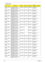 Page 134126Appendix A
TM428
3WLMiEMEA TM4283WLMi XPHSW5 
NB7PSE128SC 2*512/80/
8L/5R_abg_1.3C_ANSO512MBII
5SO512MBII
5N80GB5.4K
SINT3945AB
G_MOW2N
TM428
3WLMiEMEA TM4283WLMi XPHSLO2 
NB7PSE128SC 2*512/120/
8L/5R_abg_1.3C_ANSO512MBII
5SO512MBII
5N120GB5.4
KSINT3945AB
G_MOW2N
TM428
3WLMiEMEA TM4283WLMi XPHSV1 
NB7PSE128SC 2*512/120/
8L/5R_abg_1.3C_ANSO512MBII
5SO512MBII
5N120GB5.4
KSINT3945AB
G_MOW2N
TM428
3WLMiEMEA TM4283WLMi XPHSA1 
NB7PSE128SC 2*512/80/
8L/5R_abg_1.3C_ANSO512MBII
5SO512MBII
5N80GB5.4K...