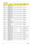 Page 138130Appendix A
TM428
3WLMiEMEA TM4283WLMi MCEAR1 
NB7PSE128SC 2*512/120/
8L/5R_bg_1.3C_ANSO512MBII
5SO512MBII
5N120GB5.4
KSINT3945BG N
TM428
3WLMiEMEA TM4283WLMi MCEAR2 
NB7PSE128SC 2*512/120/
8L/5R_bg_1.3C_ANSO512MBII
5SO512MBII
5N120GB5.4
KSINT3945BG N
TM428
3WLMiEMEA TM4283WLMi MCESW8 
NB7PSE128SC 2*512/120/
8L/5R_abg_1.3C_ANSO512MBII
5SO512MBII
5N120GB5.4
KSINT3945AB
G_MOW2N
TM428
3WLMiEMEA TM4283WLMi MCEUK5 
NB7PSE128SC 2*512/120/
8L/5R_abg_1.3C_ANSO512MBII
5SO512MBII
5N120GB5.4
KSINT3945AB
G_MOW2N...