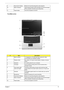 Page 17Chapter 111
TravelMate series:
9 Easy-launch buttons Buttons for launching frequently used programs.
10 Status indicators Light-Emitting Diodes (LEDs) that light up to show the status 
of the computer’s functions and components.
11 Power button Turns the computer on and off.
#ItemDescription
1 Built-in camera 1.3 megapixel or 310,000 pixel web camera for video 
communication (for selected models).
2 Display screen Also called LCD (liquid-crystal display), displays computer 
output.
3 Keyboard For...