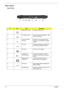 Page 2216Chapter 1
Rear Panel
Aspire Series:
#IconItemDescription
1 Modem (RJ-11) port Connects to a phone line.
2 Two USB 2.0 ports Connect to USB 2.0 devices (e.g., USB 
mouse, USB camera).
3 S-video-in (NTSC/
PAL) portConnects to an S-video device like a 
DVD player or camcorder (for selected 
models).
4 AV-in port Accepts input signals from audio/video 
(AV) devices (for selected models).
5 DC-in jack Connect to an AC adapter.
6 S-video/TV-out 
(NTSC/PAL) portConnects to a television or display 
device with...