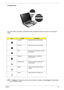 Page 25Chapter 119
TravelMate Series:
The power, battery and wireless communication status indicators are visible even when the LCD display is 
closed.
NOTE: 1. Charging: The light shows amber when the battery is charging. 2. Fully charged: The light shows 
green when in AC mode.
IconFunctionDescription
Cap lock Lights when Cap Lock is activated
Num lock Lights when Num Lock is activated.
HDD Indicates when the hard disc or optical 
drive is active.
Bluetooth Indicates the status of Bluetooth 
communication....