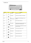 Page 29Chapter 123
TravelMate Series:
Hot KeyIconFunctionDescription
Fn-F1 Hot key help Displays help on hot keys.
Fn-F2 Acer eSetting Launches the Acer eSettings in Acer eManager.
Fn-F3 Acer 
ePowerManagementLaunches the Acer ePowerManagement in Acer 
eManager.
Fn-F4 Sleep Puts the computer in Sleep mode.
Fn-F5 Display toggle Switches display output between the display screen, 
external monitor (if connected) and both.
Fn-F6 Screen blank Turns the display screen backlight off to save power. 
Press any key to...