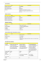 Page 43Chapter 137
 
Supports LAN protocol 10/100Mbps
LAN connector type RJ45
LAN connector location Right side
Features Integrated 10/100 BASE-T transceiver
Wake on LAN support compliant with ACPI 2.0
PCI v2.2
Modem Interface
ItemSpecification
Data modem data baud rate (bps) 56K
Supports modem protocol V.90/V.92
Modem connector type RJ11
Modem connector location Right side
Bluetooth Interface
ItemSpecification
Chipset
Built-in Intel
® ICH7-M
Data throughput 723 bps (full speed data rate)
Protocol Bluetooth...