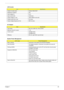 Page 49Chapter 143
LCD Inverter
ItemSpecification
Vendor & model name Darfon/V189-301GP
Brightness conditions N/A
Input voltage (V) 9~21
Input current (mA) 2.56 (max)
Output voltage (V, rms) 780V (2000V for kick off)
Output current (mA, rms) 6.5 (max)
Output voltage frequency (k Hz) 65K Hz (max)
AC Adaptor
ItemSpecification
Input rating 90V AC to 264V AC, 47Hz to 63Hz
Maximum input AC current 1.7A
Inrush current  220A@115VAC
220A@230VAC
Efficiency 82% min. @115VAC input full load
System Power Management
ACPI...