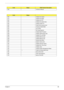 Page 93Chapter 485
D2h Unknown interrupt
CodeBeeps
E0h Initialize the chipset
E1h Initialize the bridge
E2h Initialize the CPU
E3h Initialize the system timer
E4h Initialize system I/O
E5h Check force recovery boot
E6h Checksum BIOS ROM
E7h Go to BIOS
E8h Set Huge Segment
E9h Initialize Multi Processor
EAh Initialize OEM special code
EBh Initialize PIC and DMA
ECh Initialize Memory type
EDh Initialize Memory size
EEh Shadow Boot Block
EFh System memory test
F0h Initialize interrupt vectors
F1h Initialize Run...