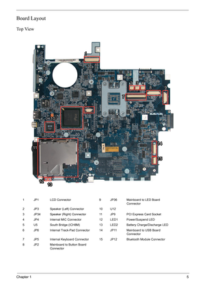 Page 11Chapter 15
Board Layout
Top View
1 JP1 LCD Connector 9 JP36 Mainboard to LED Board 
Connector
2 JP3 Speaker (Left) Connector 10 U12
3 JP34 Speaker (Right) Connector 11 JP9 PCI Express Card Socket
4 JP4 Internal MIC Connector 12 LED1 Power/Suspend LED
5 U5 South Bridge (ICH8M) 13 LED2 Battery Charge/Discharge LED
6 JP6 Internal Track-Pad Connector 14 JP11 Mainboard to USB Board 
Connector
7 JP5 Internal Keyboard Connector 15 JP12 Bluetooth Module Connector
8 JP2 Mainboard to Button Board 
Connector
11...