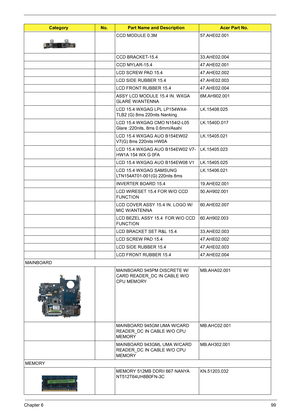 Page 103Chapter 699
CCD MODULE 0.3M 57.AHE02.001
CCD BRACKET-15.4 33.AHE02.004
CCD MYLAR-15.4 47.AHE02.001
LCD SCREW PAD 15.4 47.AHE02.002
LCD SIDE RUBBER 15.4 47.AHE02.003
LCD FRONT RUBBER 15.4 47.AHE02.004
ASSY LCD MODULE 15.4 IN. WXGA 
GLARE W/ANTENNA 6M.AH902.001
LCD 15.4 WXGAG LPL LP154WX4-
TLB2 (G) 8ms 220nits NankingLK.15408.025
LCD 15.4 WXGAG CMO N154I2-L05 
Glare :220nits, 8ms 0.6mm/AsahiLK.1540D.017
LCD 15.4 WXGAG AUO B154EW02 
V7(G) 8ms 220nits HW0ALK.15405.021
LCD 15.4 WXGAG AUO B154EW02 V7-
HW1A 154...