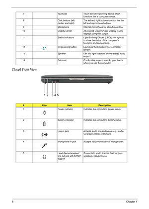 Page 148Chapter 1
Closed Front View
7 Touchpad Touch-sensitive pointing device which 
functions like a computer mouse.
8 Click buttons (left, 
center, and right)The left and right buttons function like the 
left and right mouse buttons.
9 Microphone Internal microphone for sound recording.
10 Display screen Also called Liquid-Crystal Display (LCD), 
displays computer output.
11 Status indicators Light-Emitting Diodes (LEDs) that light up 
to show the status of the computer’s 
functions and components.
12...