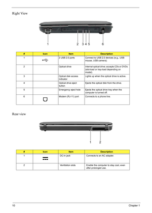 Page 1610Chapter 1
Right View
Rear view
#IconItemDescription
1 2 USB 2.0 ports Connect to USB 2.0 devices (e.g., USB 
mouse, USB camera).
2 Optical drive Internal optical drive; accepts CDs or DVDs 
(slot-load or tray-load depending on 
model).
3 Optical disk access 
indicatorLights up when the optical drive is active.
4 Optical drive eject 
buttonEjects the optical disk from the drive.
5 Emergency eject hole Ejects the optical drive tray when the 
computer is turned off.
6 Modem (RJ-11) port Connects to a...