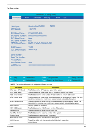 Page 47Chapter 280
Information
NOTE: The system information is subject to different models.
ParameterDescription
CPU Type / CPU Speed This field shows the CPU type and speed of the system.
HDD Model Name This field shows the model name of HDD installed on primary IDE master.
HDD Serial Number This field displays the serial number of HDD installed on primary IDE master.
ATAPI Model Name This field shows the model name of devices installed on secondary IDE master. The hard 
disk drive or optical drive model name...