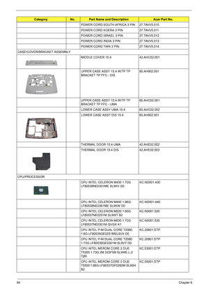 Page 9894Chapter 6
POWER CORD SOUTH AFRICA 3 PIN 27.TAVV5.010
POWER CORD KOERA 3 PIN 27.TAVV5.011
POWER CORD ISRAEL 3 PIN 27.TAVV5.012
POWER CORD INDIA 3 PIN 27.TAVV5.013
POWER CORD TWN 3 PIN 27.TAVV5.014
CASE/COVER/BRACKET ASSEMBLY
MIDDLE COVER 15.4 42.AHC02.001
UPPER CASE ASSY 15.4 W/TP TP 
BRACKET TP FFC - DIS60.AH902.001
UPPER CASE ASSY 15.4 W/TP TP 
BRACKET TP FFC - UMA 60.AHC02.001
LOWER CASE ASSY UMA 15.4   60.AHC02.002
LOWER CASE ASSY DIS 15.4  60.AH902.001
THERMAL DOOR 15.4 UMA 42.AHE02.002
THERMAL...