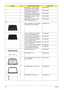 Page 10298Chapter 6
KEYBOARD 14_15KB-FV2  88KS 
WHITE TRADITIONAL CHINESEKB.INT00.065
KEYBOARD 14_15KB-FV2  89KS 
WHITE CANADIAN FRENCHKB.INT00.066
KEYBOARD 14_15KB-FV2  89KS 
WHITE BRAZILIAN PORTUGUESEKB.INT00.067
KEYBOARD 14_15KB-FV2  89KS 
WHITE BELGIUMKB.INT00.068
KEYBOARD 14_15KB-FV2  88KS 
WHITE ARABIC/ENGLISHKB.INT00.069
LCD 
ASSY LCD MODULE 15.4 IN. WXGA 
GLARE FOR CCD W/ANTENNA6M.AHC02.004
LCD 15.4 WXGAG LPL LP154WX4-
TLB2 (G) 8ms 220nits NankingLK.15408.025
LCD 15.4 WXGAG CMO N154I2-L05 
Glare...