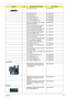 Page 103Chapter 699
CCD MODULE 0.3M 57.AHE02.001
CCD BRACKET-15.4 33.AHE02.004
CCD MYLAR-15.4 47.AHE02.001
LCD SCREW PAD 15.4 47.AHE02.002
LCD SIDE RUBBER 15.4 47.AHE02.003
LCD FRONT RUBBER 15.4 47.AHE02.004
ASSY LCD MODULE 15.4 IN. WXGA 
GLARE W/ANTENNA 6M.AH902.001
LCD 15.4 WXGAG LPL LP154WX4-
TLB2 (G) 8ms 220nits NankingLK.15408.025
LCD 15.4 WXGAG CMO N154I2-L05 
Glare :220nits, 8ms 0.6mm/AsahiLK.1540D.017
LCD 15.4 WXGAG AUO B154EW02 
V7(G) 8ms 220nits HW0ALK.15405.021
LCD 15.4 WXGAG AUO B154EW02 V7-
HW1A 154...