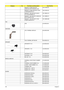 Page 104100Chapter 6
MEMORY 512MB DDRII 667 
SAMSUNG M470T6554EZ3-CE6KN.5120B.023
MEMORY 512MB DDRII 667 HYNIX 
HYMP564S64CP6-Y5KN.5120G.019
MEMORY 1GB DDRII 667 NANYA 
NT1GT64U8HB0BN-3CKN.1GB03.014
MEMORY 1GB DDRII 667 SAMSUNG 
M470T2953EZ3-CE6KN.1GB0B.011
MEMORY 1GB DDRII 667 HYNIX 
HYMP512S64CP8-Y5KN.1GB0G.006
FA N
FAN 23.AHE02.001
HEATSINK
CPU THERMAL MODULE 60.AHE02.009
VGA THERMAL (M71M)-DIS 60.AHE02.010
SPEAKER
SPEAKER R 15.4 23.AHE02.002
SPEAKER L 15.4 23.AHE02.003
ANTENNA R 15.4 50.AHE02.007
ANTENNA...