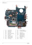 Page 126Chapter 1
Bottom View
1 PJP1 DC-in Power Jack 12 JP27 SATA HDD Connector
2 PJP2 Battery Connector 13 U23 North Bridge (965PM/965GM)
3 JP14 CRT Connector 14 U28
4 JP25 ODD Connector 15 U29 Volume Control
5 JP19‘ Mini Card (TV-Tuner) Socket 16 JP28 DDRII Memory Socket
6 JP17 MDC Connector 17 JP29 DDRII Memory Socket
7 JP22 CPU Socket 18 U33 Audio Codec Controller
8 JP16 Internal Fan Connector 19 Memory Card Slot
9 JP18 RJ45 (LAN) Connector 20 JP31 Headphone/SPDIF Jack
10 JP23 USB (Dual) Connector 21 JP32...