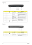 Page 1610Chapter 1
Right View
Rear view
#IconItemDescription
1 2 USB 2.0 ports Connect to USB 2.0 devices (e.g., USB 
mouse, USB camera).
2 Optical drive Internal optical drive; accepts CDs or DVDs 
(slot-load or tray-load depending on 
model).
3 Optical disk access 
indicatorLights up when the optical drive is active.
4 Optical drive eject 
buttonEjects the optical disk from the drive.
5 Emergency eject hole Ejects the optical drive tray when the 
computer is turned off.
6 Modem (RJ-11) port Connects to a...