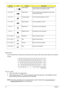 Page 2216Chapter 1
Special Key
You can locate the Euro symbol and US dollar sign at the upper-center and/or bottom-right of your keyboard.
To  t y p e :
The Euro symbol
1. Open a text editor or word processor.
2.Either directly press the  symbol at the bottom-right of the keyboard, or hold  and then 
press the symbol at the upper-center of the keyboard.
NOTE: Some fonts and software do not support the Euro symbol. Please refer to www.microsoft.com/
typography/faq/faq12.htm for more information.
+ Display toggle...