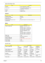 Page 41Chapter 135
 
Bluetooth
Foxconn Bluetooth® 2.0+EDR
Wireless LAN Foxconn Atheros XB63 minicard b/g
Fox BRM 4311 Minicard BG
PCMCIA TI PCI 7412
Audio Realtek ALC268
Keyboard
ItemSpecification
Keyboard controller KBC1122
Total number of keypads 88-/89-key
Windows logo key Yes
Internal & external keyboard work 
simultaneouslyPlug USB keyboard to the USB port directly: Yes
Battery
ItemSpecification
Vendor & model name BATTERY PANASONIC LI-ION 
6CELLS
BATTERY SANYO LI-ION 6CELLS
BATTERY SIMPLO LI-ION 6CELLS...