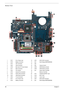 Page 9490Chapter 5
Bottom View
1 PJP1 DC-in Power Jack 12 JP27 SATA HDD Connector
2 PJP2 Battery Connector 13 U23 North Bridge (965PM/965GM)
3 JP14 CRT Connector 14 U28
4 JP25 ODD Connector 15 U29 Volume Control
5 JP19‘ Mini Card (TV-Tuner) Socket 16 JP28 DDRII Memory Socket
6 JP17 MDC Connector 17 JP29 DDRII Memory Socket
7 JP22 CPU Socket 18 U33 Audio Codec Controller
8 JP16 Internal Fan Connector 19 Memory Card Slot
9 JP18 RJ45 (LAN) Connector 20 JP31 Headphone/SPDIF Jack
10 JP23 USB (Dual) Connector 21 JP32...